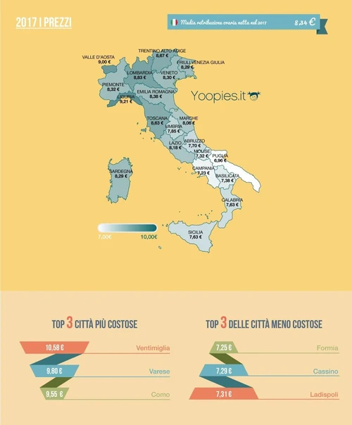 Babysitter italiane più care dEuropa e nel 2017 i costi decollano su del 10